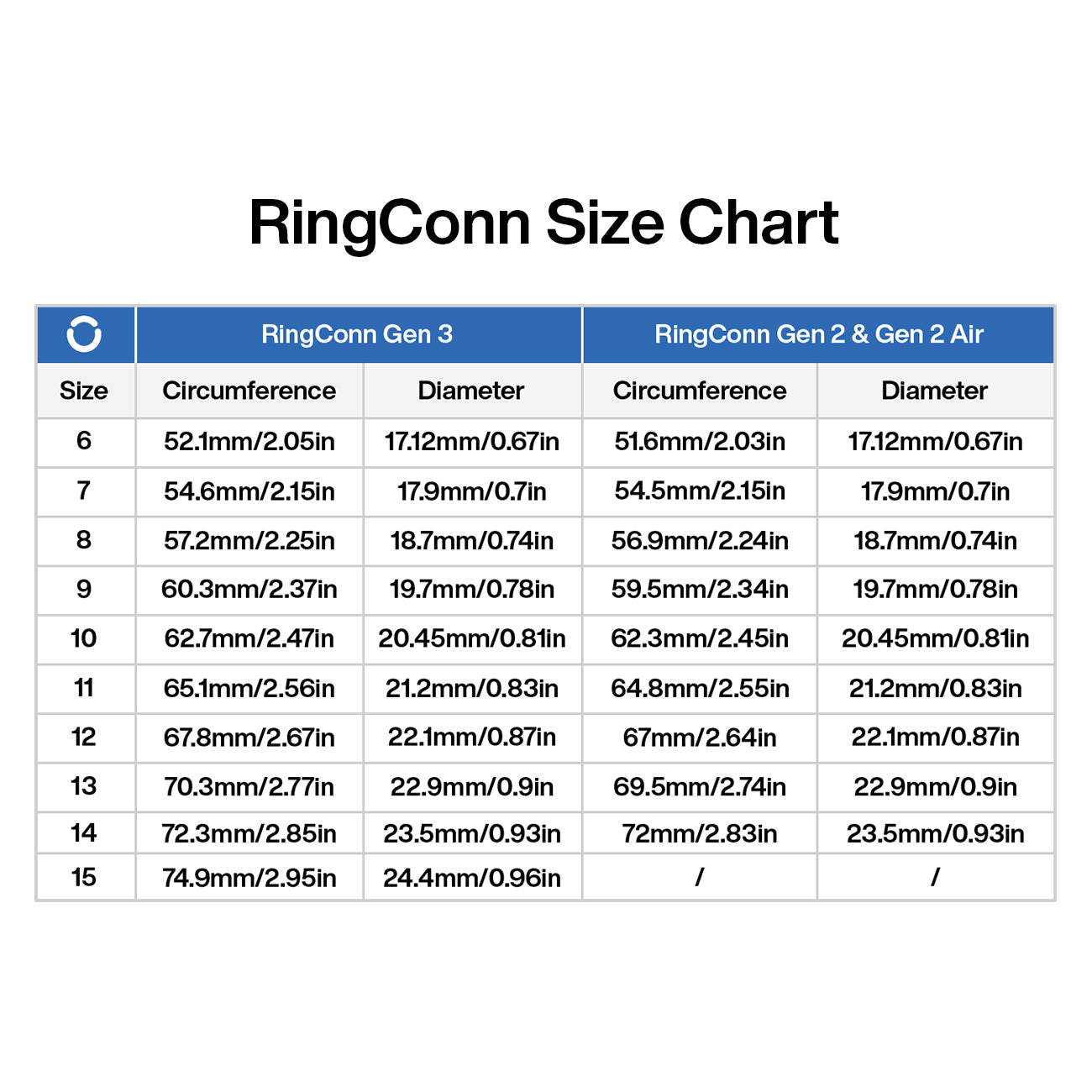 RingConn Gen 3 Sizing Kit